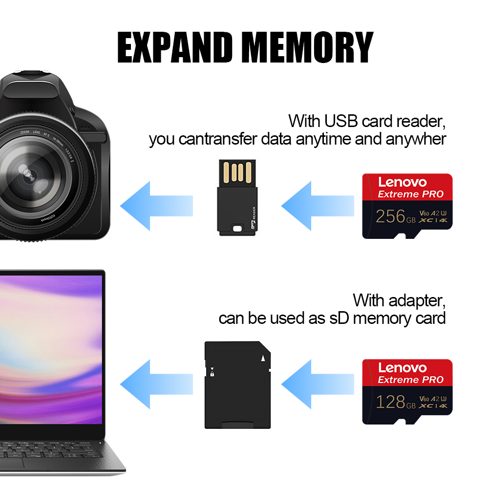 Tarjeta de Memoria SD de Alta  - Drone Camera Professional reseña y precio